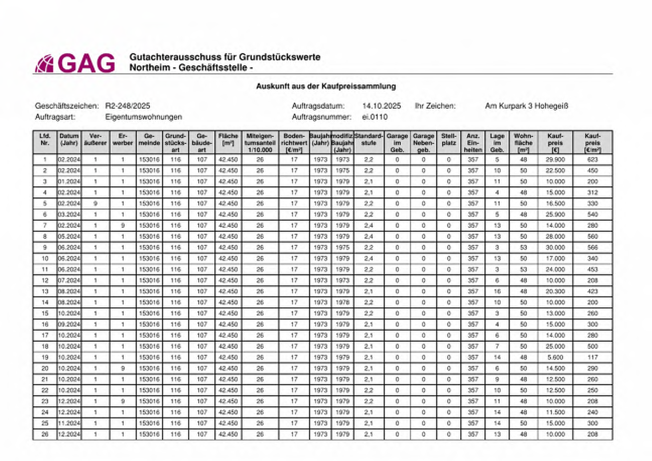 Foto 16 von 65 — Eigentumswohnung (3 bis 4 Zimmer)