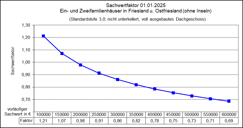 Foto 12 von 17 — Einfamilienhaus, Landwirtschaftsfläche und Waldfläche