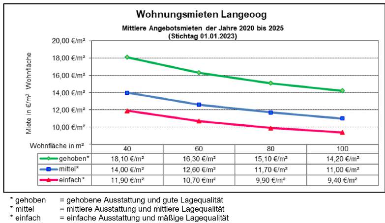 Foto 8 von 37 — Einfamilienhaus