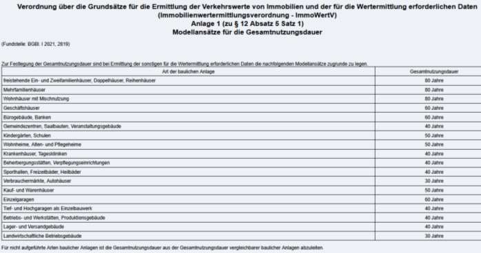 Foto 10 von 14 — Einfamilienhaus