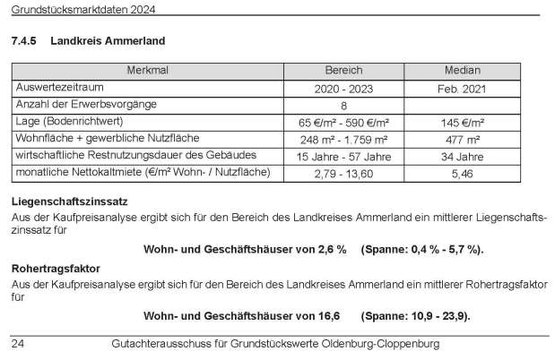 Foto 4 von 25 — Mehrfamilienhaus