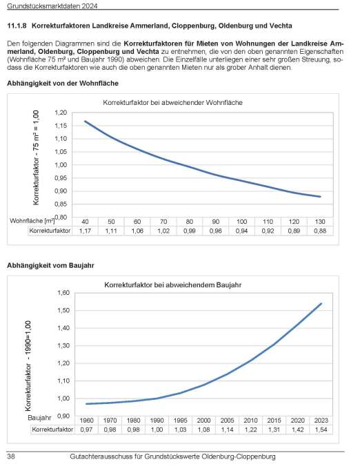 Foto 25 von 25 — Mehrfamilienhaus