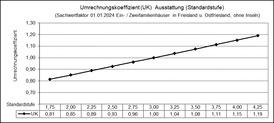 Foto 3 von 9 — Einfamilienhaus, Doppelgarage