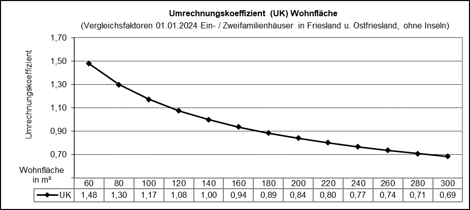 Foto 7 von 9 — Einfamilienhaus, Doppelgarage