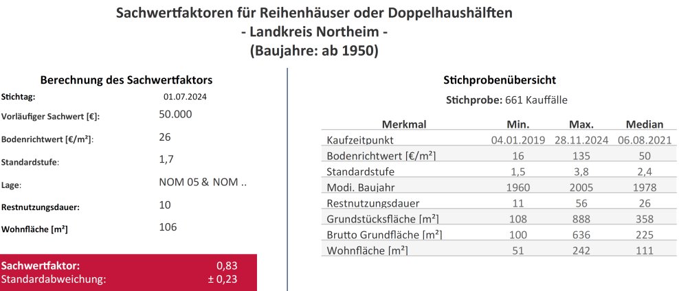 Foto 6 von 35 — Einfamilienhaus