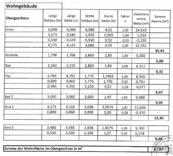 Foto 13 von 14 — Einfamilienhaus, (Rohbau)
