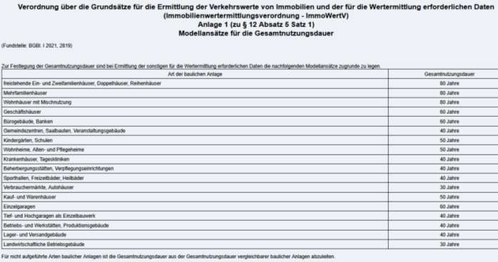 Foto 27 von 29 — Mehrfamilienhaus