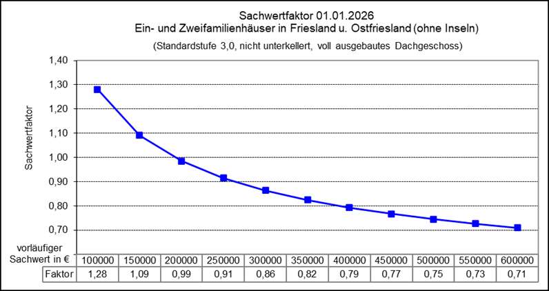 Foto 3 von 6 — Einfamilienhaus