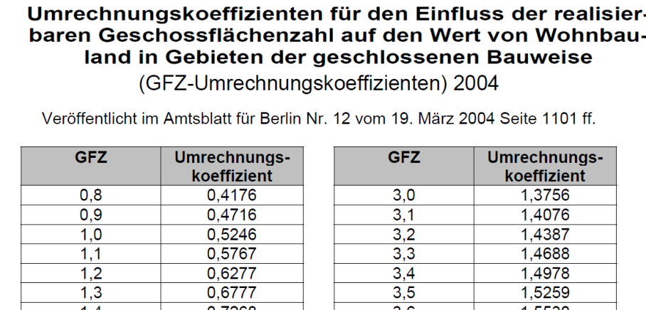 Foto 17 von 22 — unbebautes Grundstück