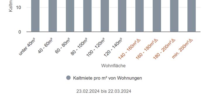 Foto 19 von 19 — Wohn-/Geschäftshaus