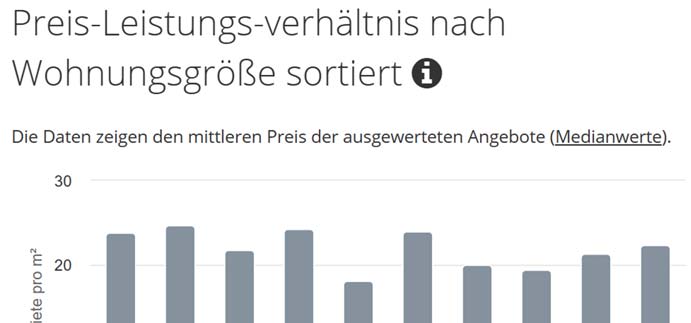Foto 18 von 19 — Wohn-/Geschäftshaus