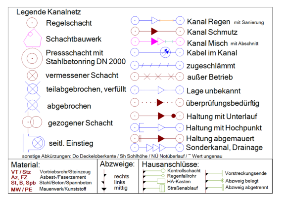 Foto 1 von 7 — unbebautes Grundstück