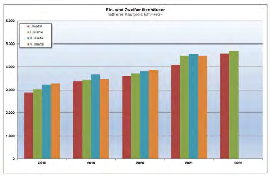 Foto 2 von 19 — Doppelhaushälfte