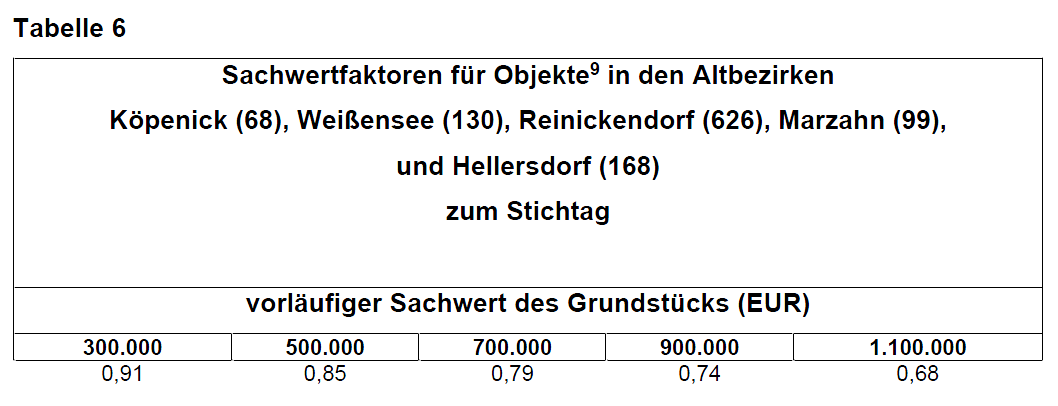 Foto 1 – Einfamilienhaus