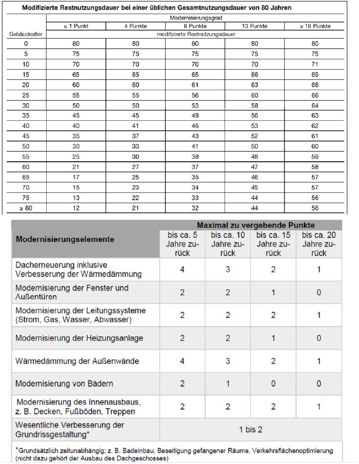 Foto 4 von 5 — Eigentumswohnung (3 bis 4 Zimmer)