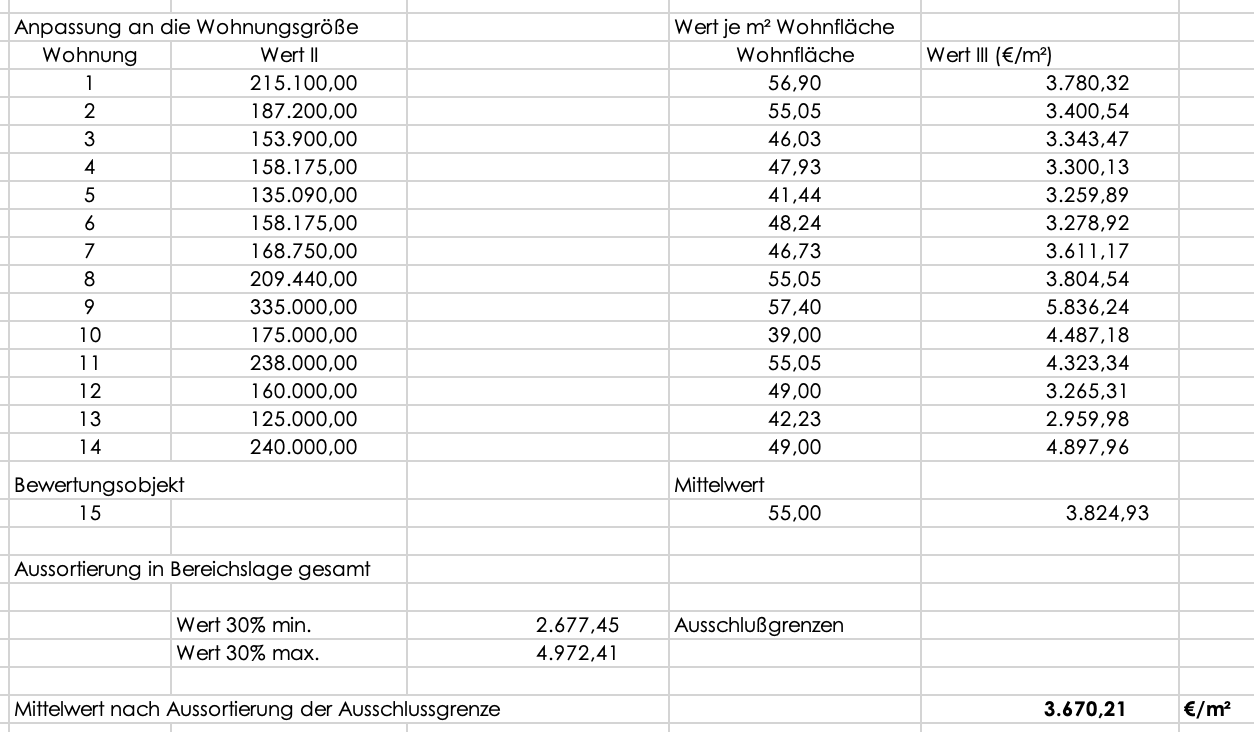 Foto 3 von 41 — Eigentumswohnung (1 bis 2 Zimmer)
