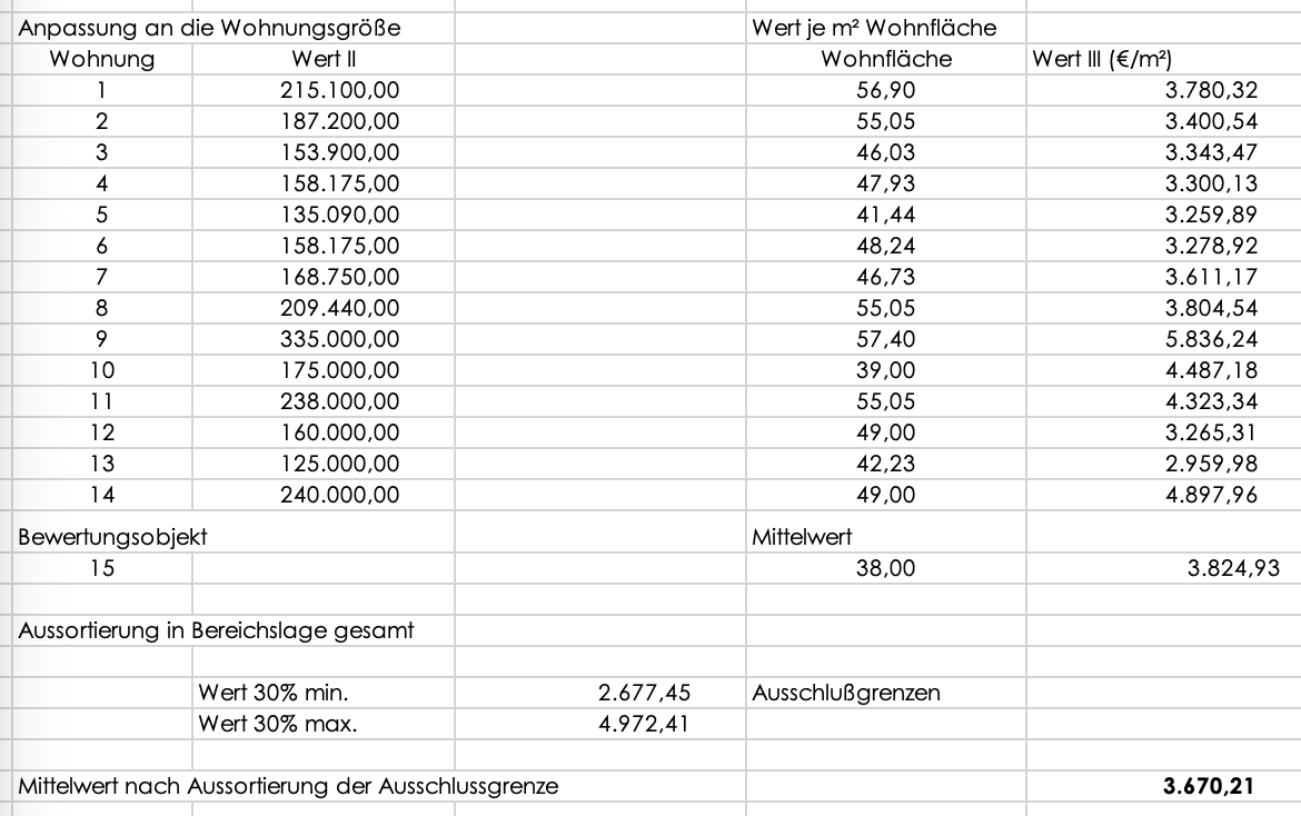 Foto 3 von 26 — Eigentumswohnung (1 bis 2 Zimmer)