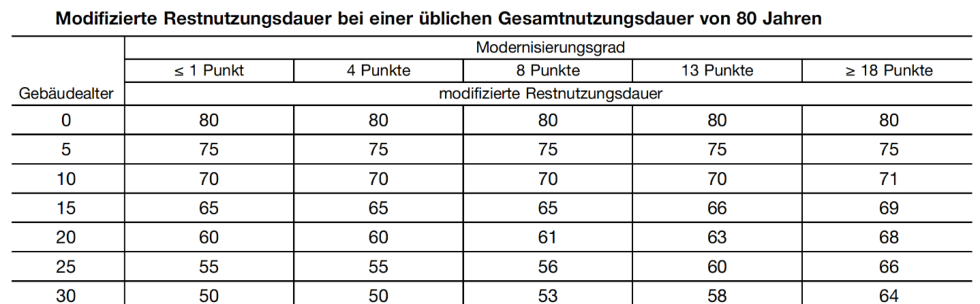 Foto 5 von 6 — Einfamilienhaus