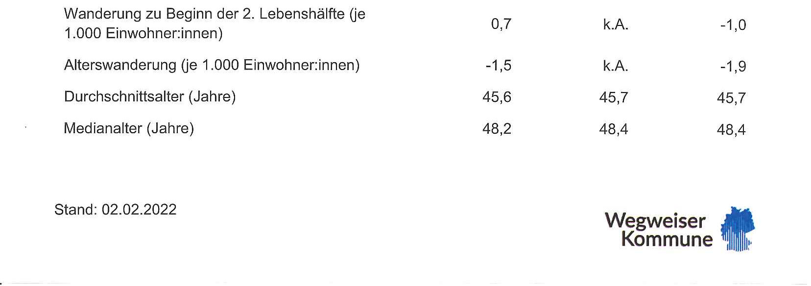 Foto 4 von 10 — Wohn-/Geschäftshaus, Gewerbeeinheit (z.B. Laden, Büro), Lagergebäude