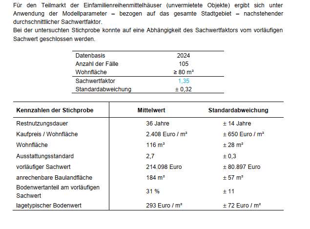 Foto 1 von 4 — Einfamilienhaus
