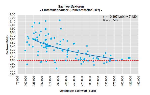 Foto 2 von 4 — Einfamilienhaus