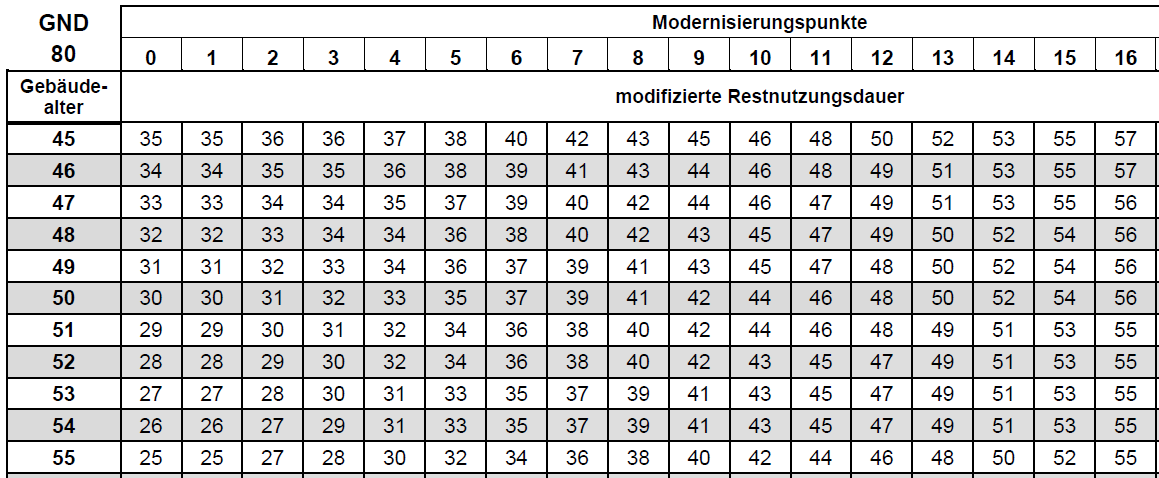 Foto 2 von 2 — Mehrfamilienhaus, Garagen und PKW-Stellplätze