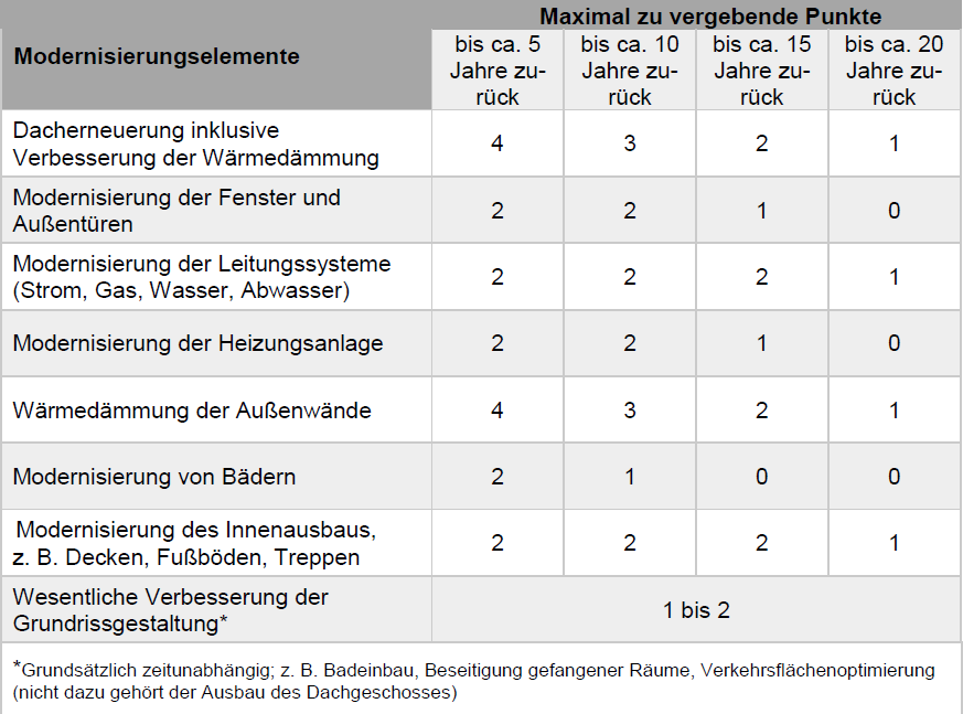 Foto 1 von 2 — Mehrfamilienhaus, Garagen und PKW-Stellplätze