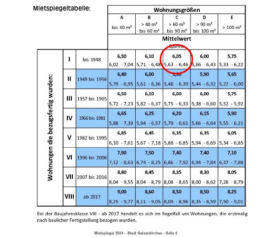 Foto 2 von 99 — Eigentumswohnung (3 bis 4 Zimmer), Die ETW Nr. 4 wird zusammen mit der ETW Nr. 3 und der ETW Nr. 5 als wirtschaftliche Einheit genutzt und ist zum Wertermittlungsstichtag als Einheit vermietet.