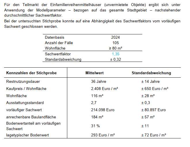 Foto 1 von 8 — Reihenhaus, Einfamilienhaus