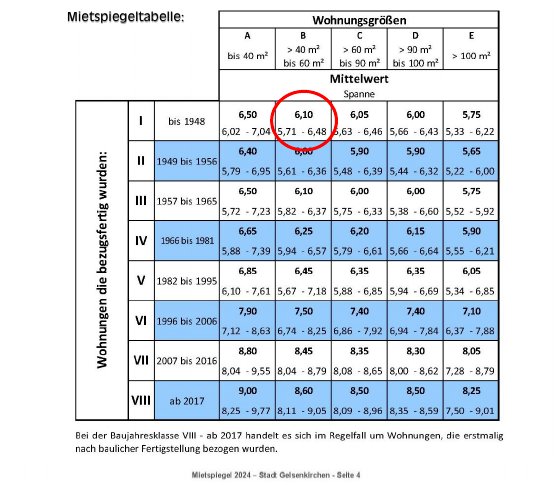 Foto 63 von 88 — Eigentumswohnung (3 bis 4 Zimmer), Die ETW Nr. 4 wird zusammen mit der ETW Nr. 3 und der ETW Nr. 5 als wirtschaftliche Einheit genutzt und ist zum Wertermittlungsstichtag als Einheit vermietet.