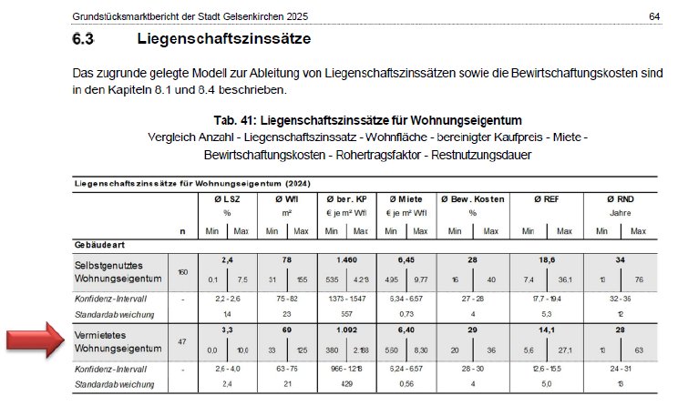 Foto 64 von 88 — Eigentumswohnung (3 bis 4 Zimmer), Die ETW Nr. 4 wird zusammen mit der ETW Nr. 3 und der ETW Nr. 5 als wirtschaftliche Einheit genutzt und ist zum Wertermittlungsstichtag als Einheit vermietet.