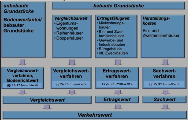 Foto 1 von 9 — Einfamilienhaus