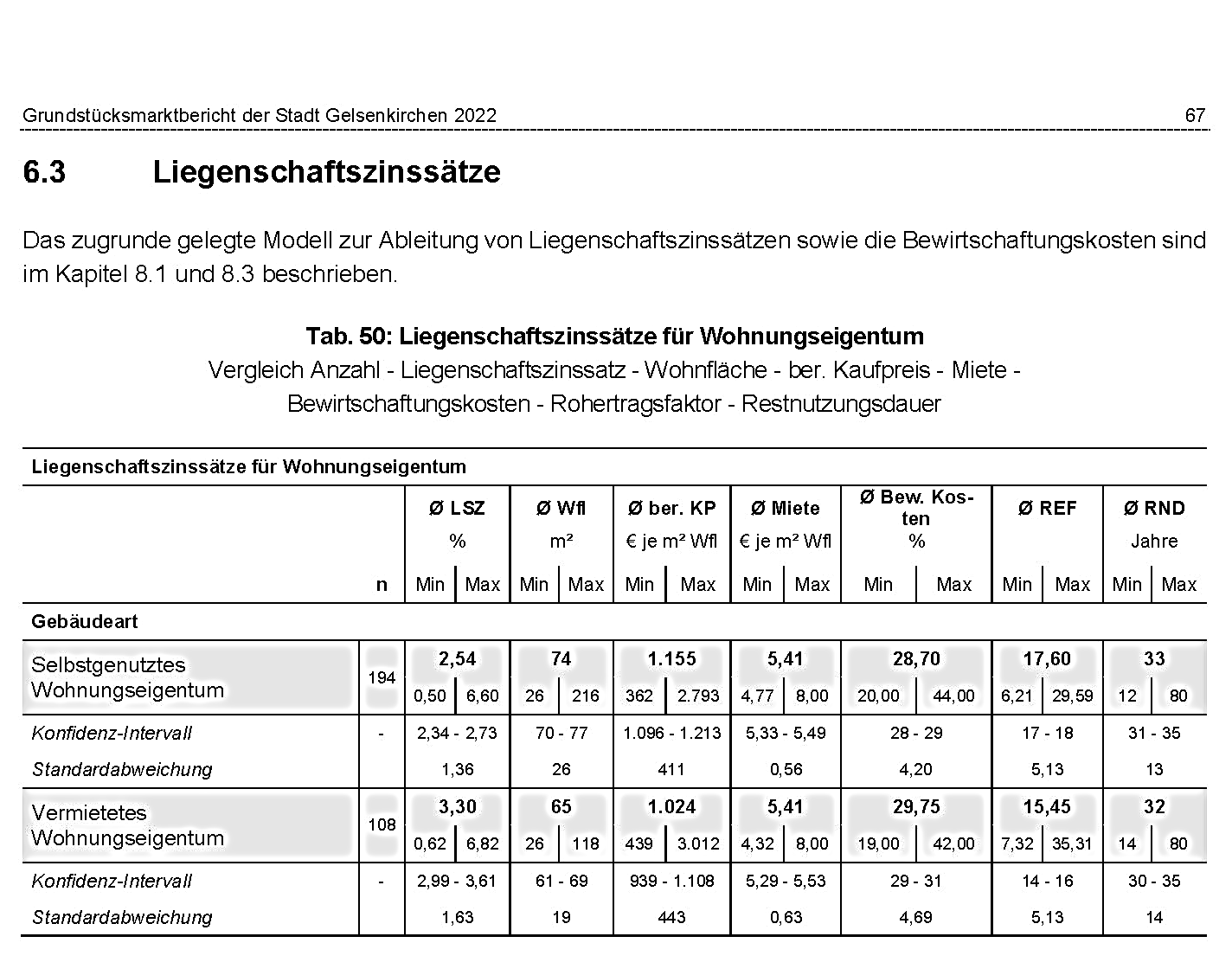 Foto 1 von 37 — Eigentumswohnung (3 bis 4 Zimmer)