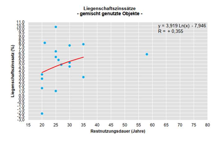 Foto 1 von 17 — Wohn-/Geschäftshaus