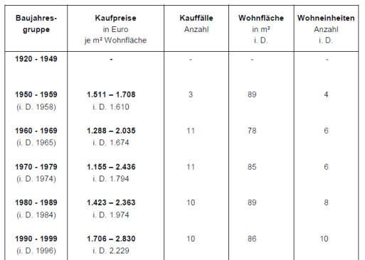 Foto 12 von 16 — Wohn-/Geschäftshaus