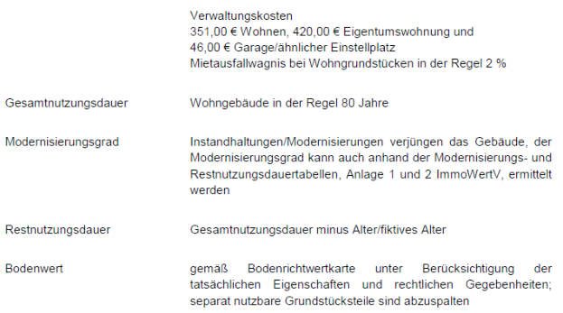 Foto 11 von 16 — Wohn-/Geschäftshaus