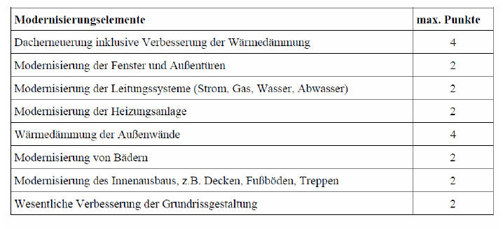Foto 2 von 9 — Gewerbeeinheit (z.B. Laden, Büro), Eigentumswohnung im Ober- und Dachgeschoss