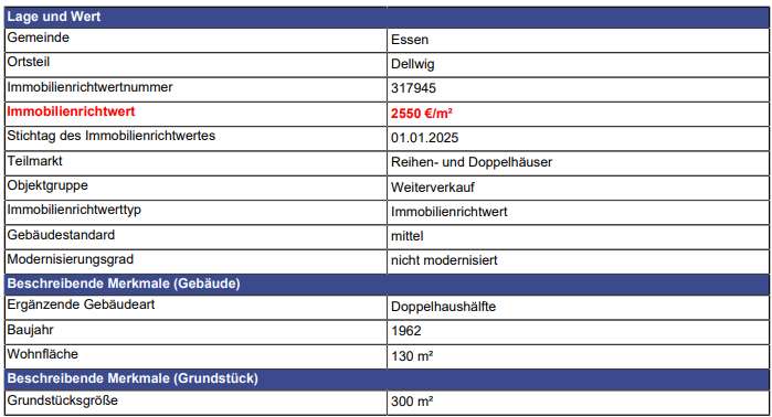 Foto 8 von 16 — Doppelhaushälfte