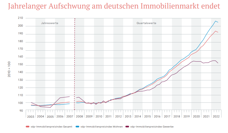 Foto 1 von 12 — Einfamilienhaus