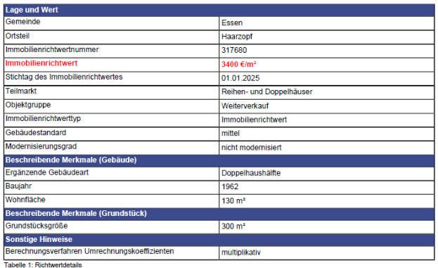 Foto 12 von 20 — Eigentumswohnung (ab 5 Zimmer)