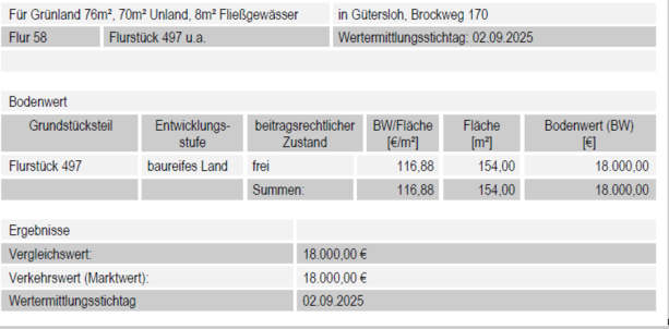 Foto 1 von 24 — unbebautes Grundstück, Zweifamilienhaus, Garage, Einfamilienhaus, unbebautes Grundstück, unbebautes Grundstück, Weg