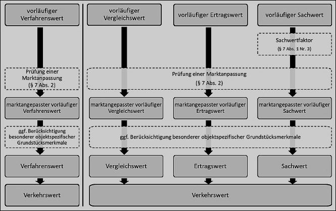 Foto 1 von 8 — Einfamilienhaus