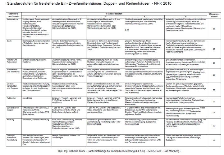 Foto 3 von 6 — Zweifamilienhaus