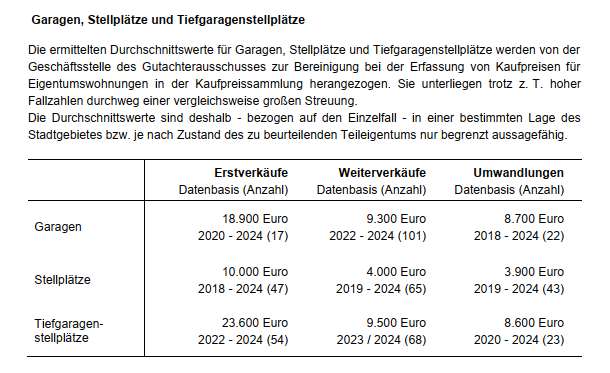 Foto 1 von 11 — Einfamilienhaus, Wegefläche, Garten