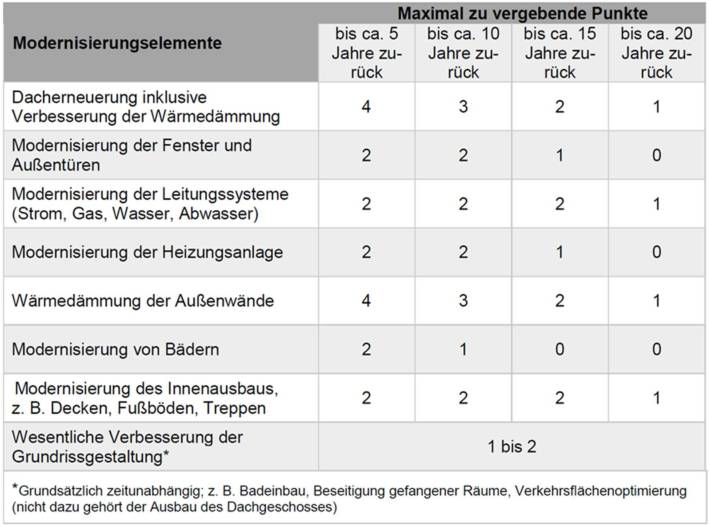 Foto 20 von 31 — Garage, Einfamilienhaus