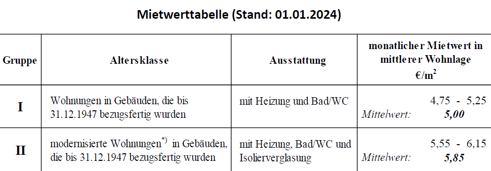 Foto 121 von 122 — Eigentumswohnung (1 bis 2 Zimmer), ETW Nr. 2 im EG: Diele, Schlafzimmer, Badezimmer, Wohnzimmer mit offenem Küchenbereich. Die ETW Nr. 2 ist zum Wertermittlungsstichtag vermietet.