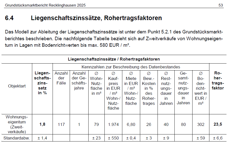 Foto 122 von 122 — Eigentumswohnung (1 bis 2 Zimmer), ETW Nr. 2 im EG: Diele, Schlafzimmer, Badezimmer, Wohnzimmer mit offenem Küchenbereich. Die ETW Nr. 2 ist zum Wertermittlungsstichtag vermietet.