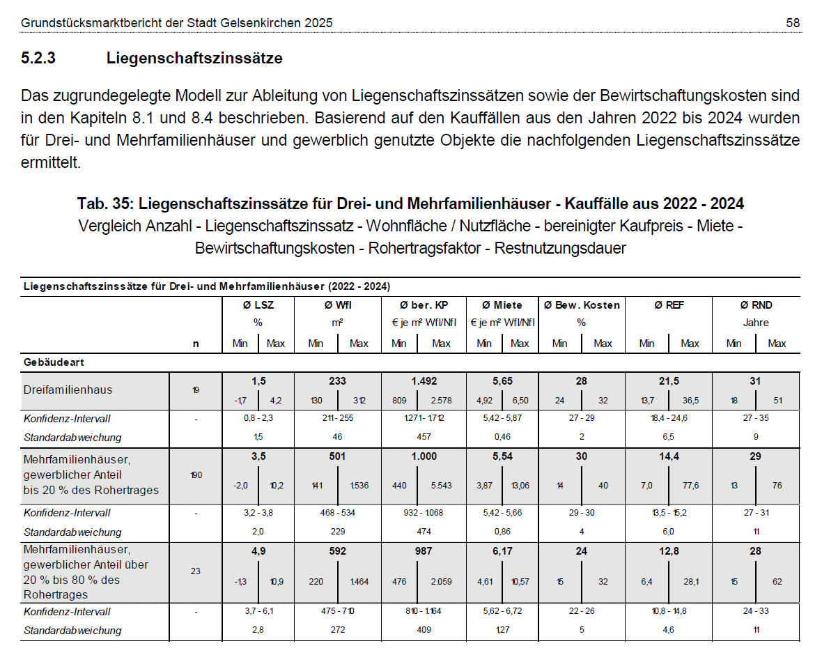 Foto 3 von 21 — Wohn-/Geschäftshaus