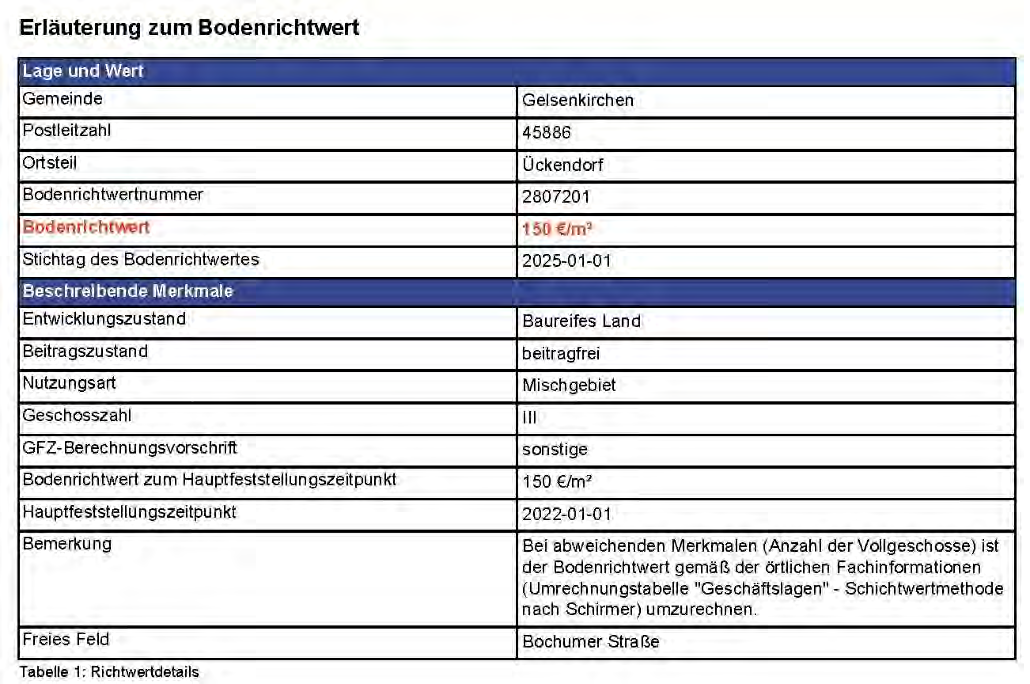 Foto 1 von 21 — Wohn-/Geschäftshaus