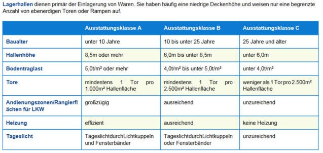 Foto 15 von 32 — gewerblich genutztes Grundstück